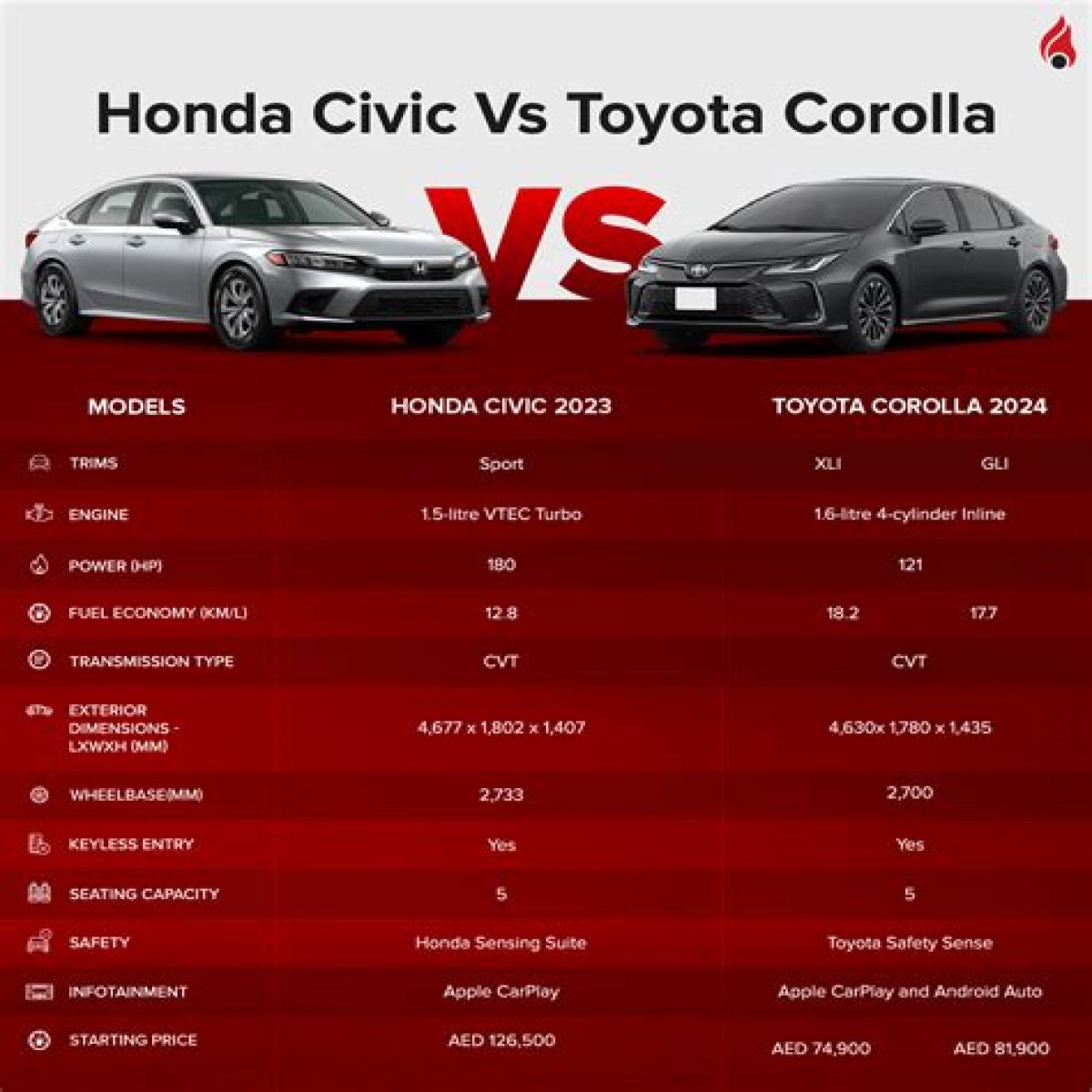 2024 Honda Civic vs Toyota Corolla Comparison