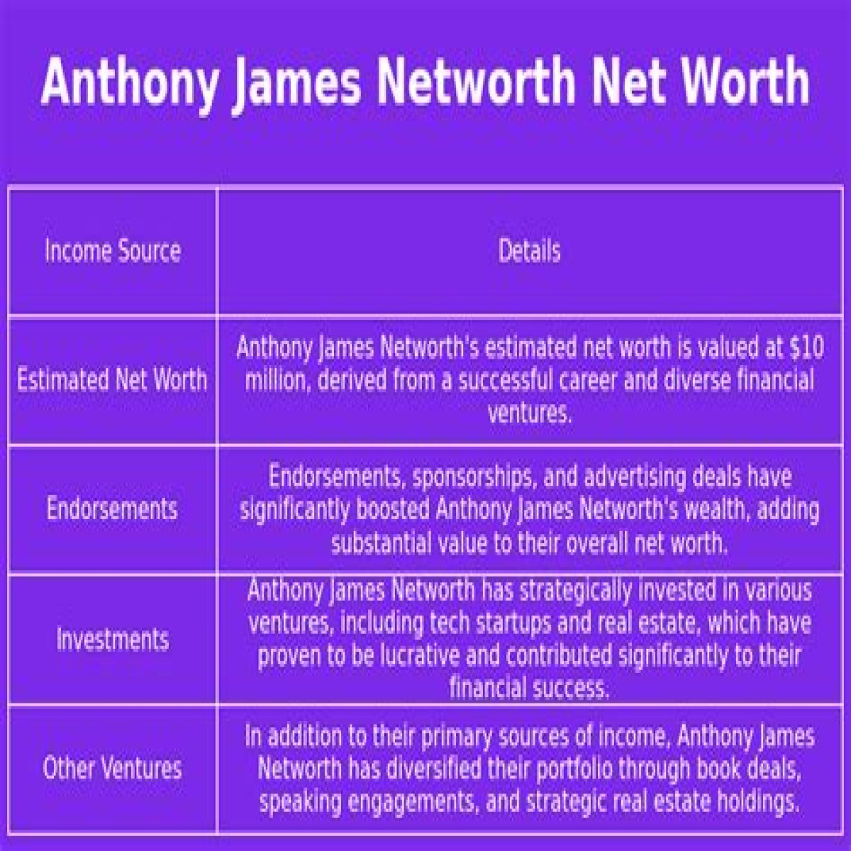 Anthony James Net Worth 2024