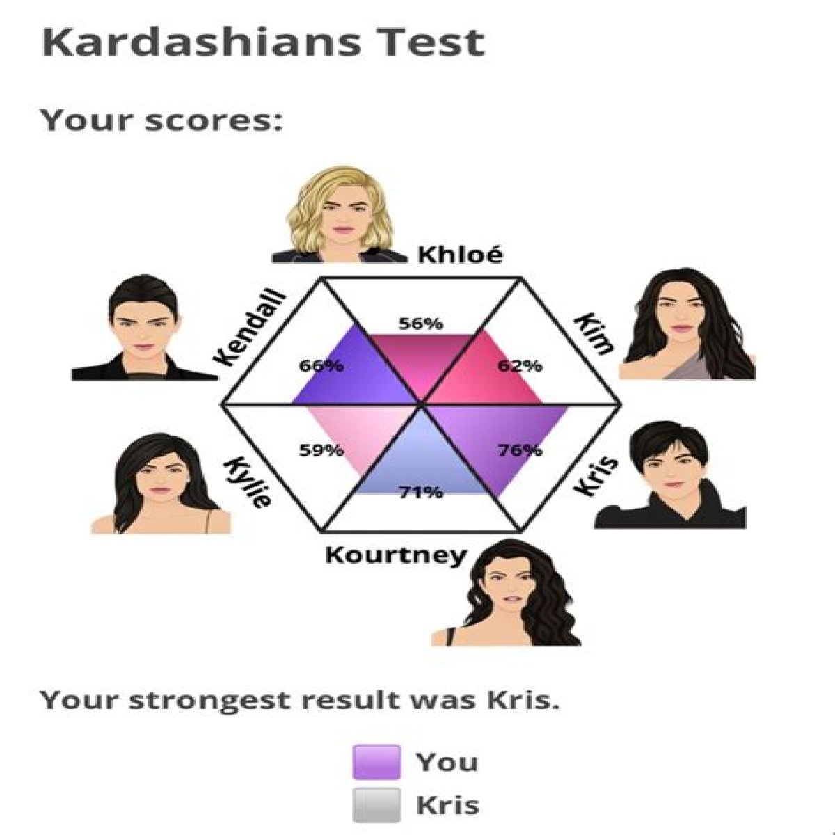 Rating The Kardashians: An Analysis Of Personalities